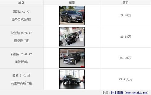 菲躍/漢蘭達/科帕奇/酷威--都市SUV推薦