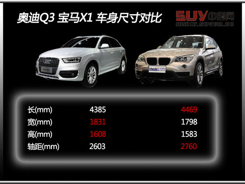 唯一的競爭對手 國產奧迪Q3對比寶馬X1