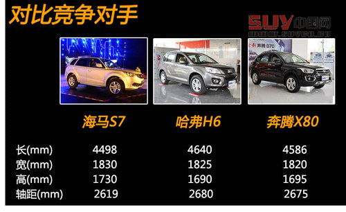 售10.68-14.68萬(wàn)  海馬SUV-S7新車學(xué)堂
