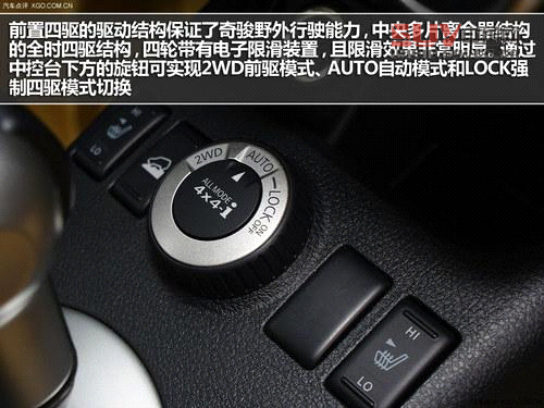 SUV內容季 6款入門級SUV車型強烈推薦