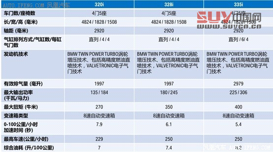 6月份將上市新車匯總 四款熱門SUV領(lǐng)銜(11)