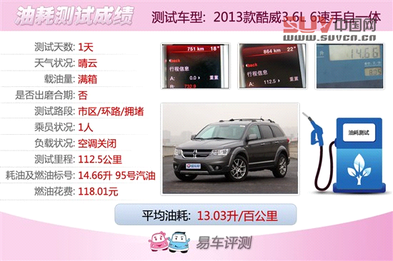 媒體評測酷威3.6L四驅(qū)車型 另一種選擇