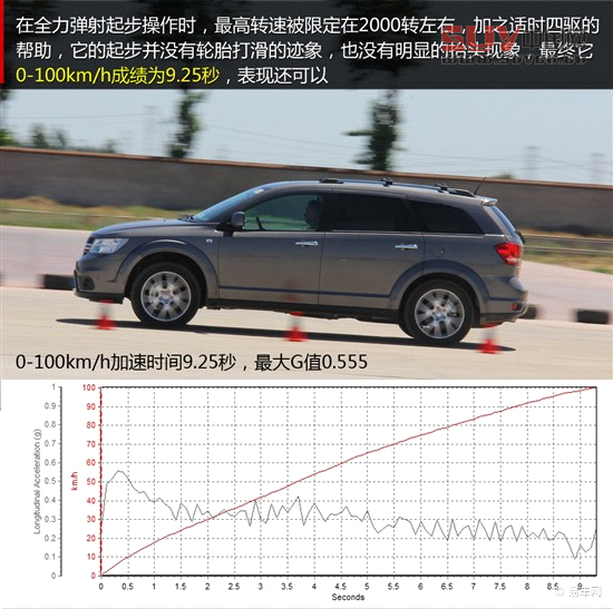 媒體評測酷威3.6L四驅(qū)車型 另一種選擇