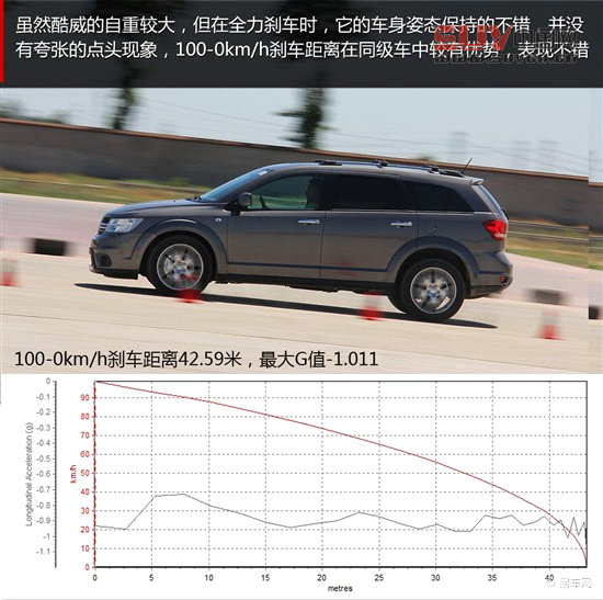 媒體評測酷威3.6L四驅(qū)車型 另一種選擇