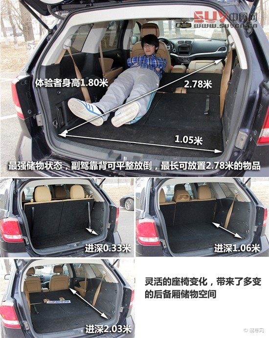 媒體評測酷威3.6L四驅(qū)車型 另一種選擇