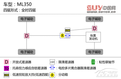 全能型大塊頭 測試奔馳ML350 豪華型