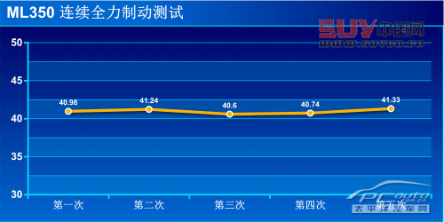 全能型大塊頭 測試奔馳ML350 豪華型