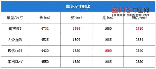  自主不同價位精品 10萬級別國產SUV推薦