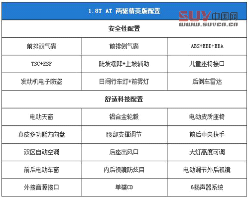  自主不同價位精品 10萬級別國產SUV推薦