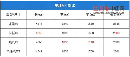  自主不同價位精品 10萬級別國產SUV推薦