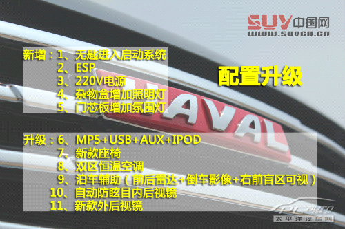 哈弗H6升級版到店實拍 增ESP、換哈弗標