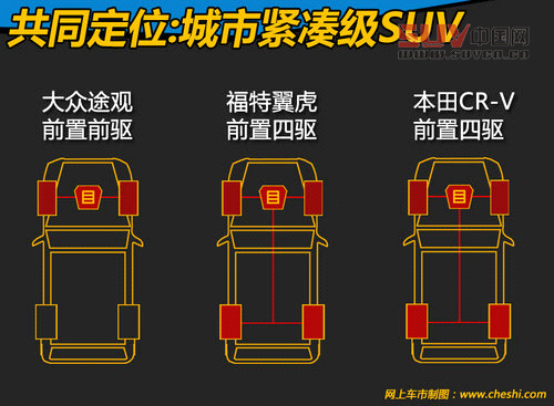最熱SUV對決戰 途觀/翼虎/本田CR-V對比