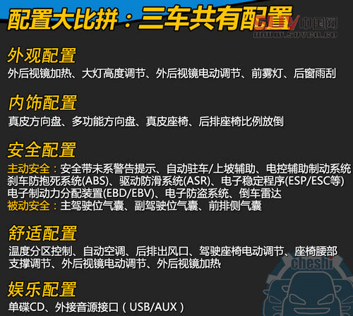 最熱SUV對決戰 途觀/翼虎/本田CR-V對比