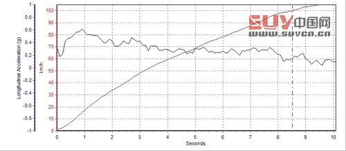 大隱于市的強者 測試一汽豐田普拉多