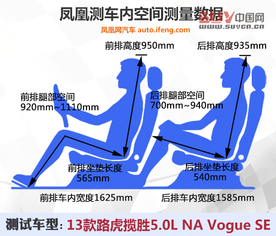 媒體測(cè)試路虎攬勝5.0L NA 索利赫爾城堡