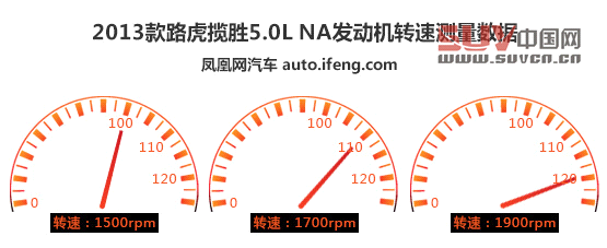 媒體測(cè)試路虎攬勝5.0L NA 索利赫爾城堡