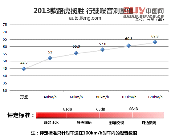 媒體測(cè)試路虎攬勝5.0L NA 索利赫爾城堡