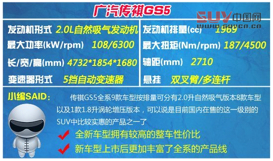 20萬(wàn)元內(nèi)城市SUV大比拼 主打年輕時(shí)尚風(fēng)