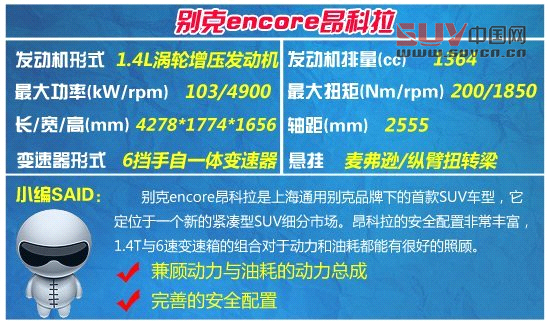 20萬(wàn)元內(nèi)城市SUV大比拼 主打年輕時(shí)尚風(fēng)