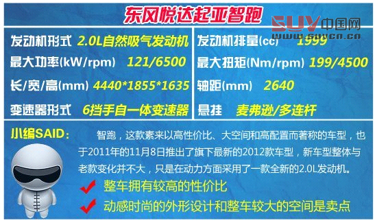 20萬(wàn)元內(nèi)城市SUV大比拼 主打年輕時(shí)尚風(fēng)