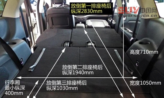 SUV爭奪戰升級 全尺寸7座SUV成市場新寵