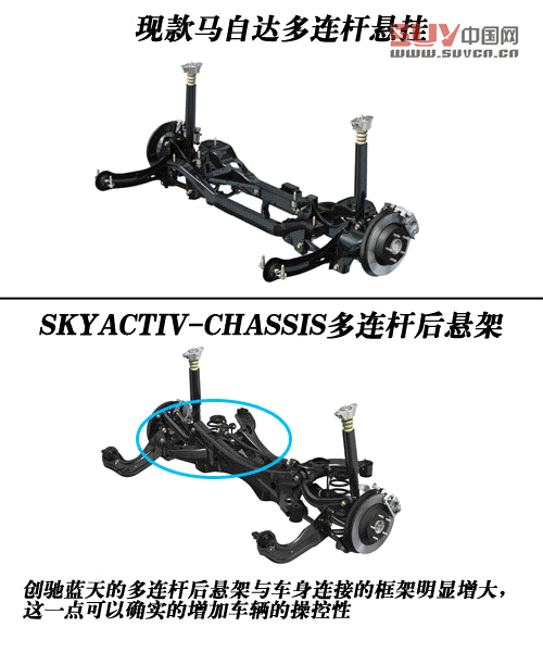 安全性同樣出眾 馬自達創馳藍天技術解析