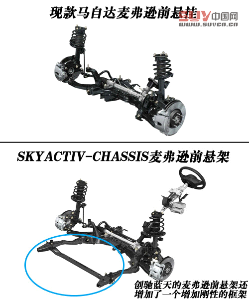 安全性同樣出眾 馬自達創馳藍天技術解析