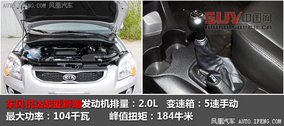 精確導(dǎo)購：13萬適合新手的省油合資SUV(3)