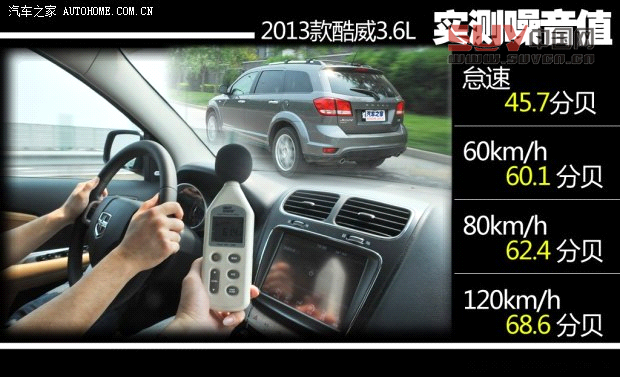 道奇道奇(進口)酷威2013款 3.6L 四驅(qū)旗艦版