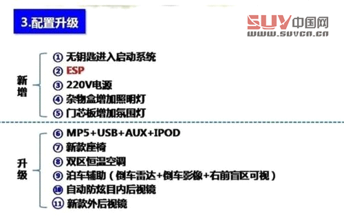 哈弗H6升級版廣州實拍 換標增配全新登場