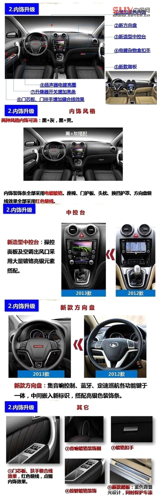 哈弗H6升級版廣州實拍 換標增配全新登場