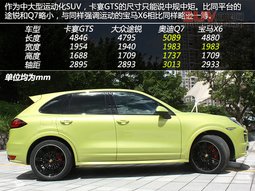 高純度小辣椒 保時捷卡宴GTS版實拍解析