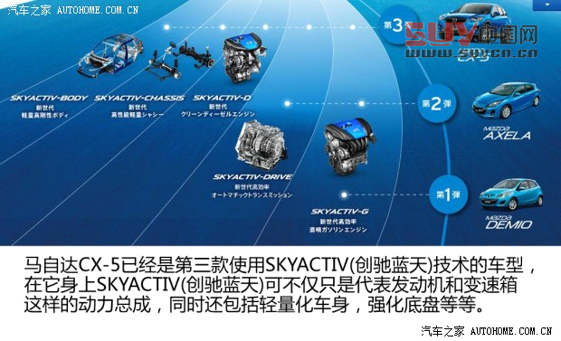 馬自達(dá)馬自達(dá)(進(jìn)口)馬自達(dá)CX-5(進(jìn)口)2012款 2.0L 四驅(qū)尊貴導(dǎo)航版