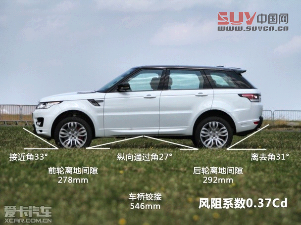 愛(ài)卡英國(guó)首試2014路虎攬勝運(yùn)動(dòng)版
