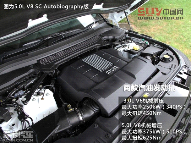 愛(ài)卡英國(guó)首試2014路虎攬勝運(yùn)動(dòng)版