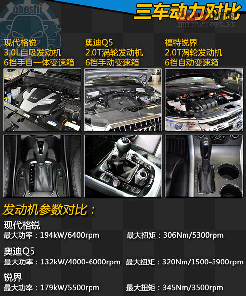 同為35.88萬 格銳/Q5/銳界中型SUV競技