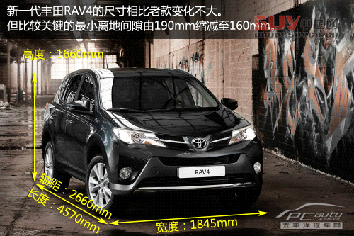 全新一代豐田SUV RAV4解析 全國首發