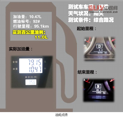 自主品牌SUV代表作 評測全球鷹GX725自動