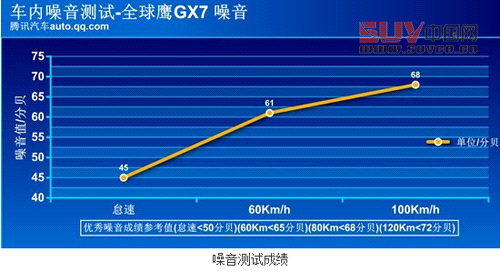 自主品牌SUV代表作 評測全球鷹GX725自動