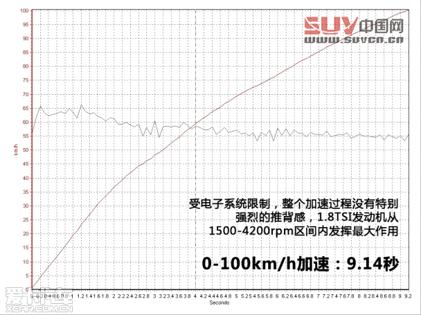 外表低調實力不凡 測試進口斯柯達Yeti