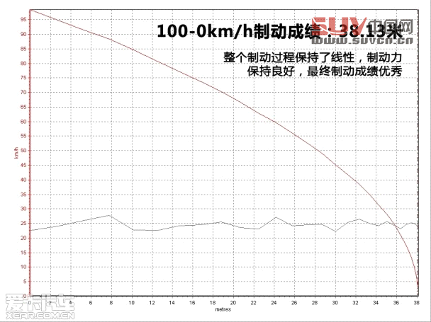 外表低調實力不凡 測試進口斯柯達Yeti