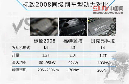 標致小SUV-8月30日亮相成都 PK福特翼搏