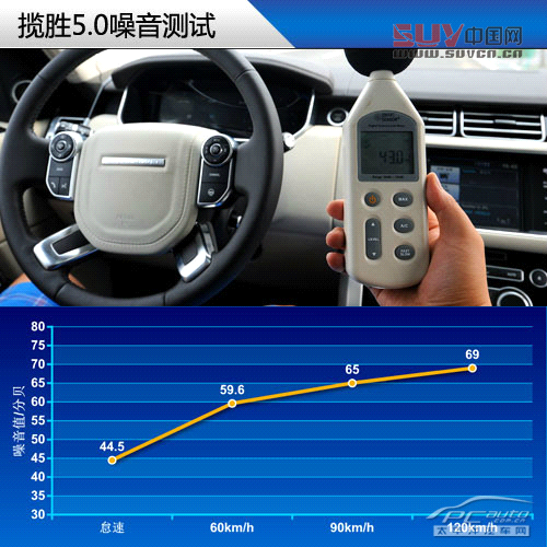 測試全新路虎攬勝5.0L