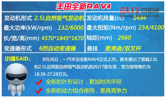 時下最火城市SUV車型推薦 全新勢力加入