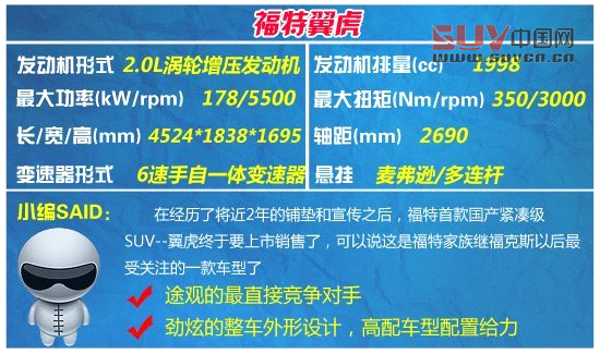 時下最火城市SUV車型推薦 全新勢力加入