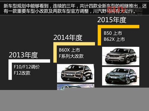 川汽版&ldquo;寶馬X6&rdquo;將推 三年5款重磅新車