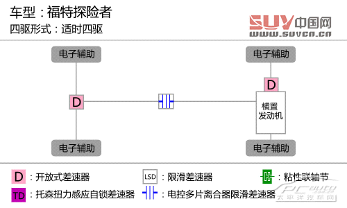 拖家帶口冒險去 測試福特探險者3.5L尊享型