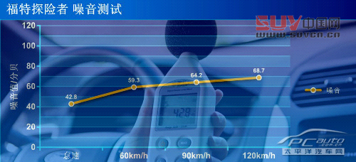 拖家帶口冒險去 測試福特探險者3.5L尊享型