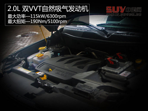 務實才是硬道理 六款2.0L都市型SUV推薦