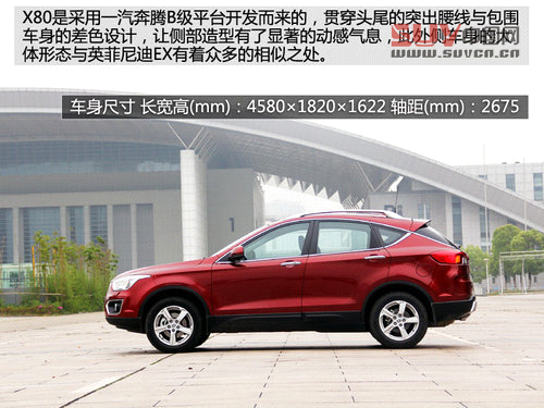 務實才是硬道理 六款2.0L都市型SUV推薦